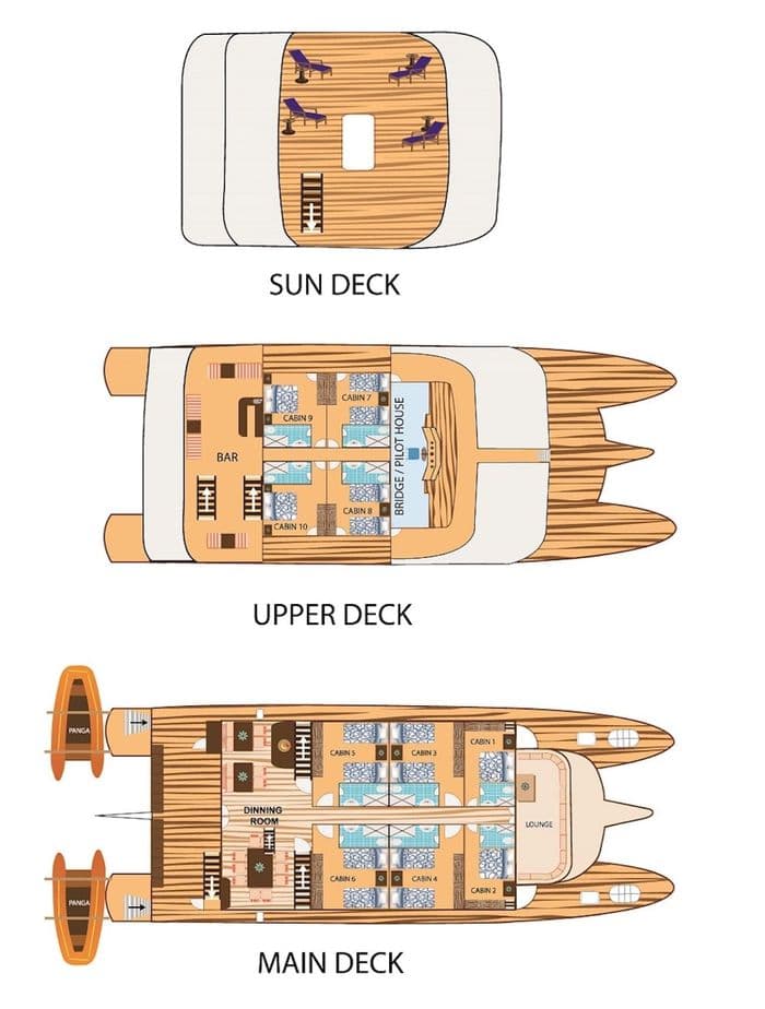 Tip Top II Galapagos Cruise+Flights