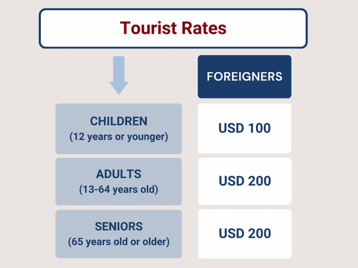 Entrance Fee Galapagos National Park